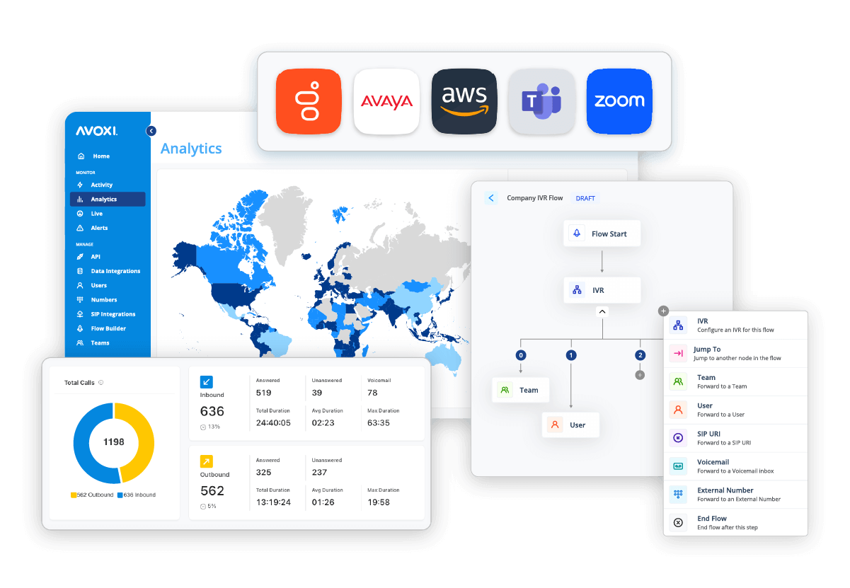 AVOXI Voice Product Tour | See Our Global Voice Solution in Action